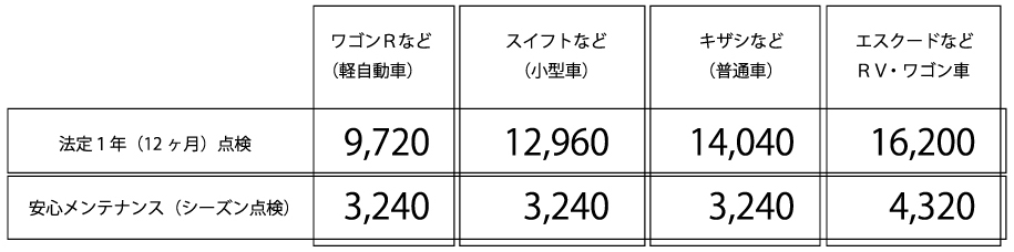 法定1年点検料金表